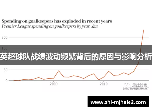英超球队战绩波动频繁背后的原因与影响分析 英超球队战绩波动频繁背后的原因与影响分析