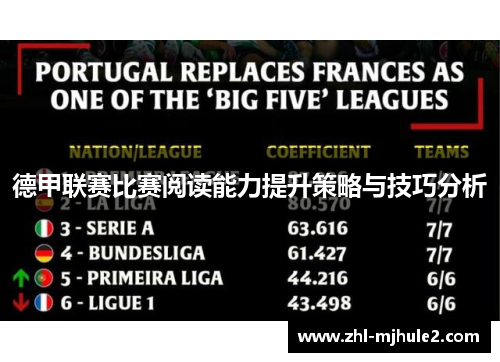 德甲联赛比赛阅读能力提升策略与技巧分析 德甲联赛比赛阅读能力提升策略与技巧分析
