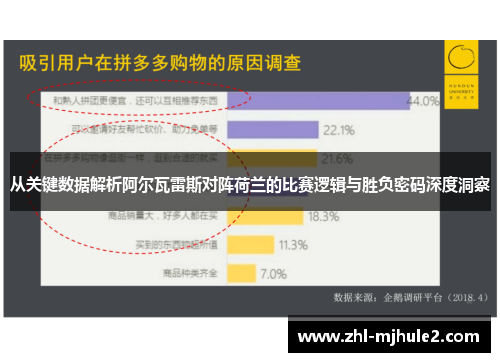 从关键数据解析阿尔瓦雷斯对阵荷兰的比赛逻辑与胜负密码深度洞察 从关键数据解析阿尔瓦雷斯对阵荷兰的比赛逻辑与胜负密码深度洞察