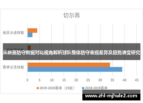 从联赛防守数据对比视角解析球队整体防守表现差异及趋势演变研究