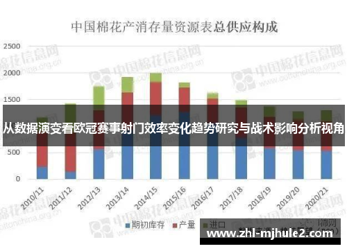 从数据演变看欧冠赛事射门效率变化趋势研究与战术影响分析视角 从数据演变看欧冠赛事射门效率变化趋势研究与战术影响分析视角