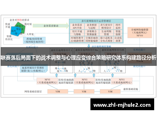 联赛落后局面下的战术调整与心理应变综合策略研究体系构建路径分析