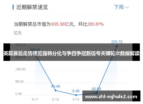 英超赛后走势速览强弱分化与争四争冠新信号关键轮次数据解读 英超赛后走势速览强弱分化与争四争冠新信号关键轮次数据解读