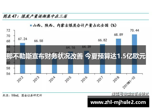 那不勒斯宣布财务状况改善 今夏预算达1.5亿欧元