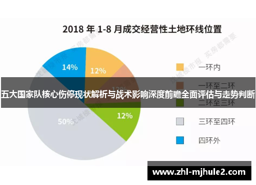 五大国家队核心伤停现状解析与战术影响深度前瞻全面评估与走势判断 五大国家队核心伤停现状解析与战术影响深度前瞻全面评估与走势判断